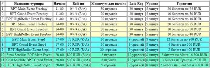 Таблица фрироллов и сателлитов