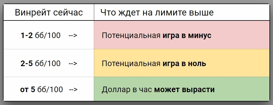 винрейт в покере что это. Смотреть фото винрейт в покере что это. Смотреть картинку винрейт в покере что это. Картинка про винрейт в покере что это. Фото винрейт в покере что это