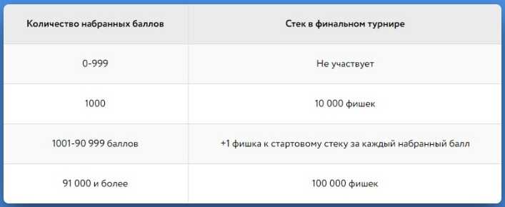 Формирование стека в «Безумном Фриролле»