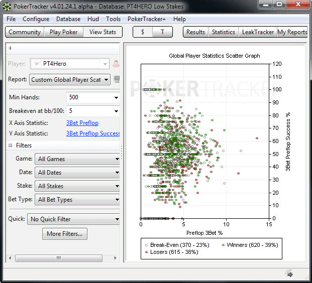 Global Player Scatter Graph по частоте и успешности 3-бетов