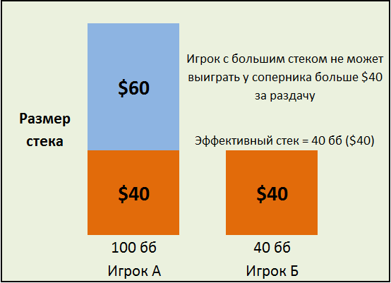 Стек покер что такое. Смотреть фото Стек покер что такое. Смотреть картинку Стек покер что такое. Картинка про Стек покер что такое. Фото Стек покер что такое