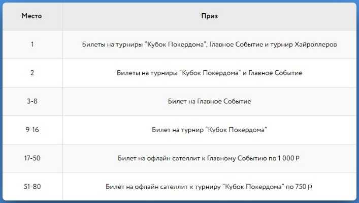 Призовой фонд специального фриролла