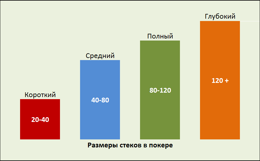 Стек покер что такое. Смотреть фото Стек покер что такое. Смотреть картинку Стек покер что такое. Картинка про Стек покер что такое. Фото Стек покер что такое