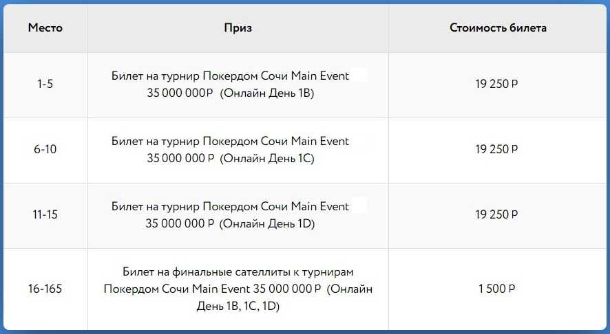Таблица розыгрыша путевок