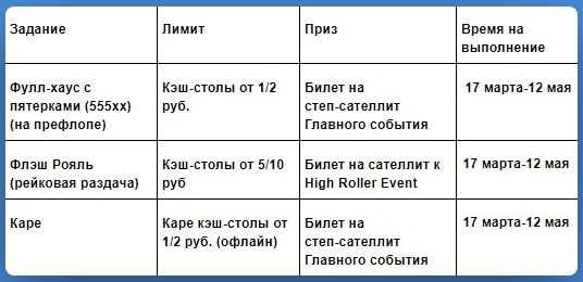 Миссии к сателлитам