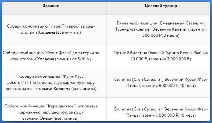 Задания в рамках "Весеннего кубка" и награды за их выполнение