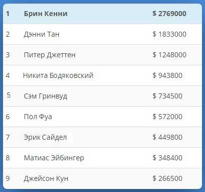 Выплаты игрокам