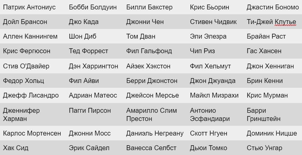 Лучшие игроки по версии жюри WSOP
