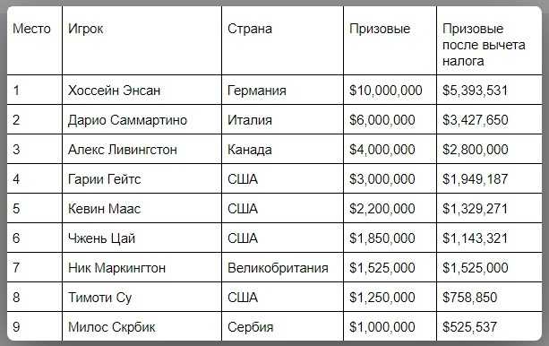 Выплаты после вычета налога