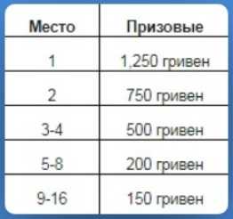 Призовая зона турниров All-In Shootout