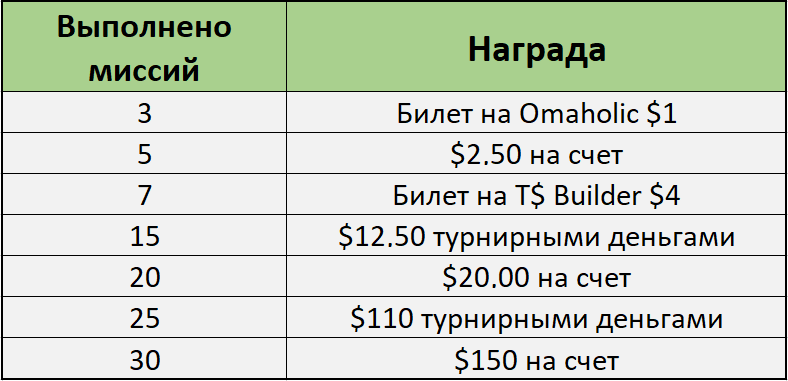 условия выдачи бонуса