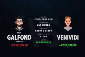Фил Гальфонд возобновил матч с «VeniVidi1993» и выиграл €183,000 в первый день