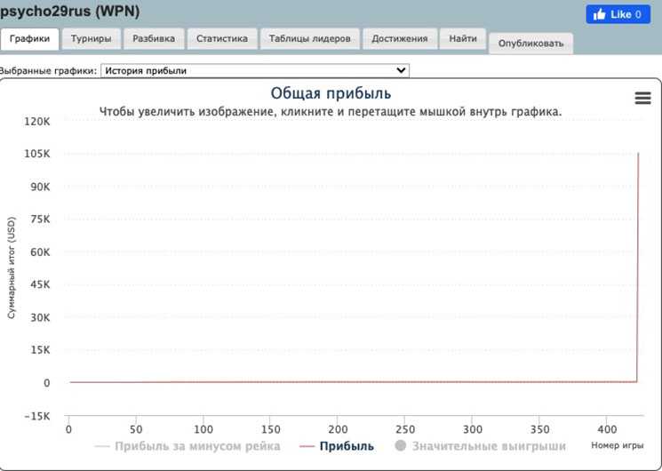 Статистика «psycho29rus»