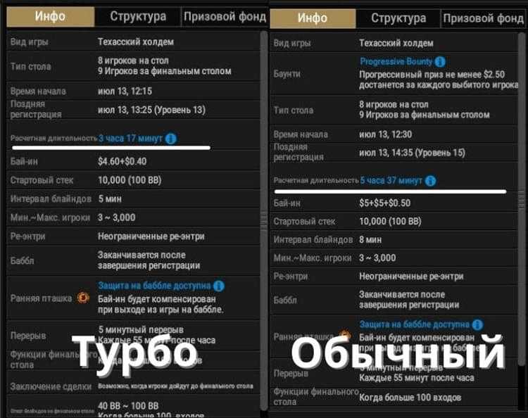 Сравнение турнирных структур