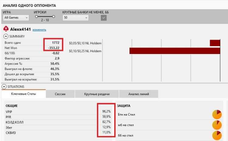 Статистика агрессивного фиша