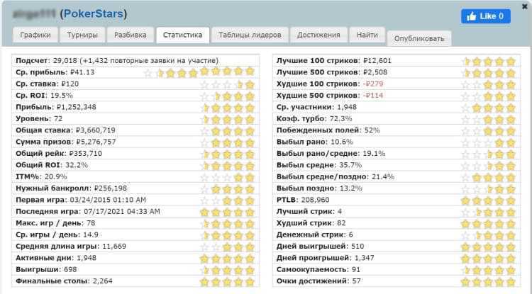 Информация Шаркскоп