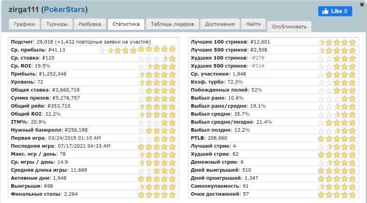 Информация Шаркскоп