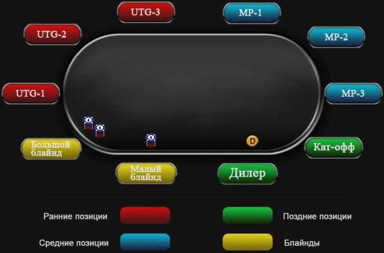 Схема полного стола