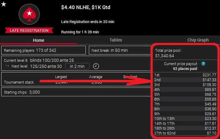 Распределение призов МТТ PokerStars