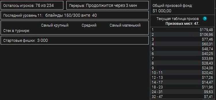 Призы в покерном турнире