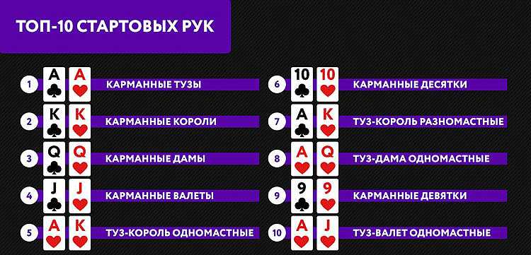 Топ-10 стартовых рук