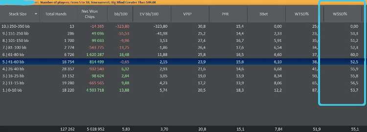Отчет в Holdem Manager