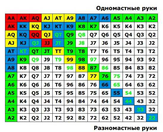 Чарт дилера