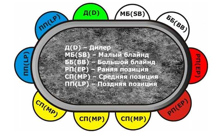Положение за столом определяет диапазон рук