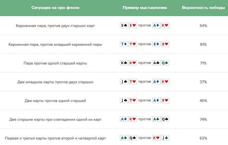 Сравнение карт