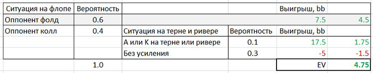 Расчет EV