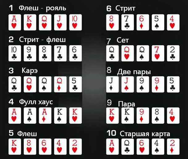 Расклады