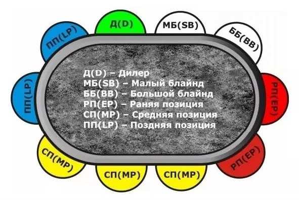 Названия позиций