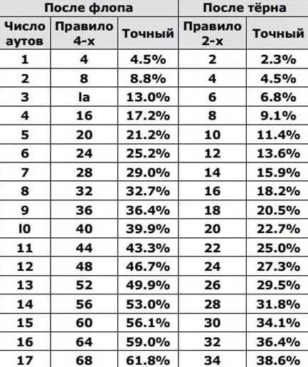 Математика
