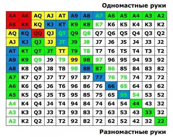 Узкий спектр