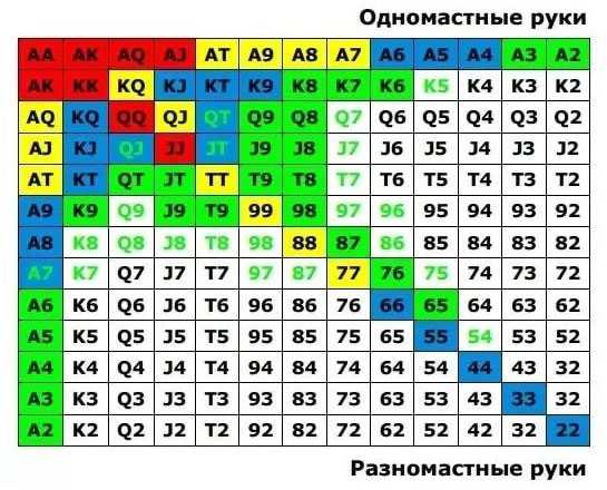 Широкий диапазон
