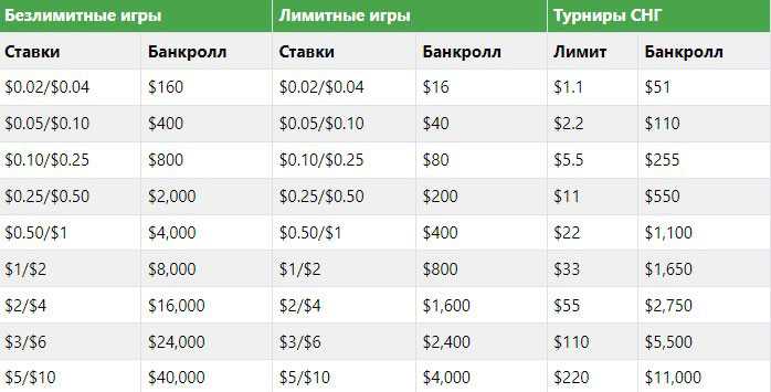 Сколько нужно денег