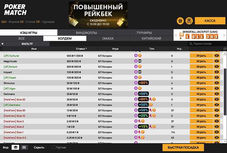 Столы с повышенным рейкбеком