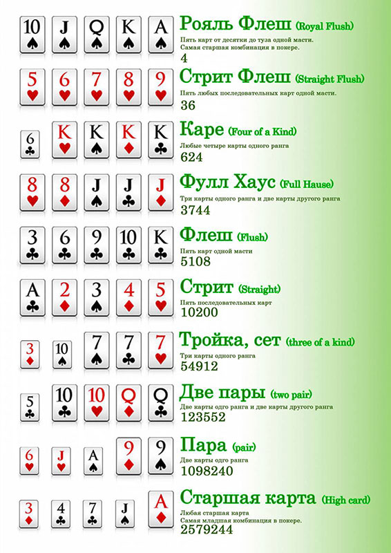 Карточные расклады