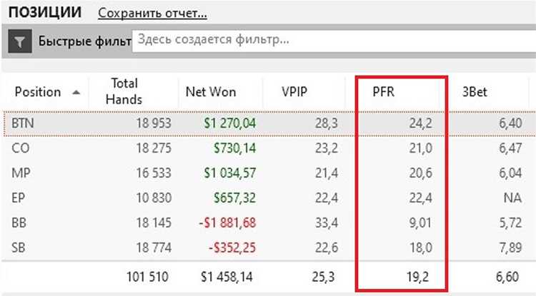 PFR по позициям