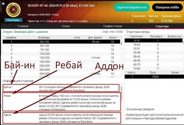 Информация о структуре события