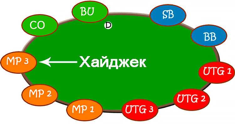 Пример hijack