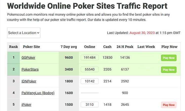 Pokerscout