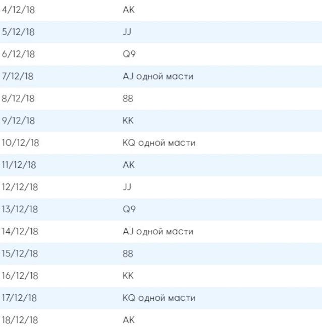 Ски рук расписание. ККИ рук расписание. Рука дня на 888 Покер. Список Ruka. ККТ рук расписание.