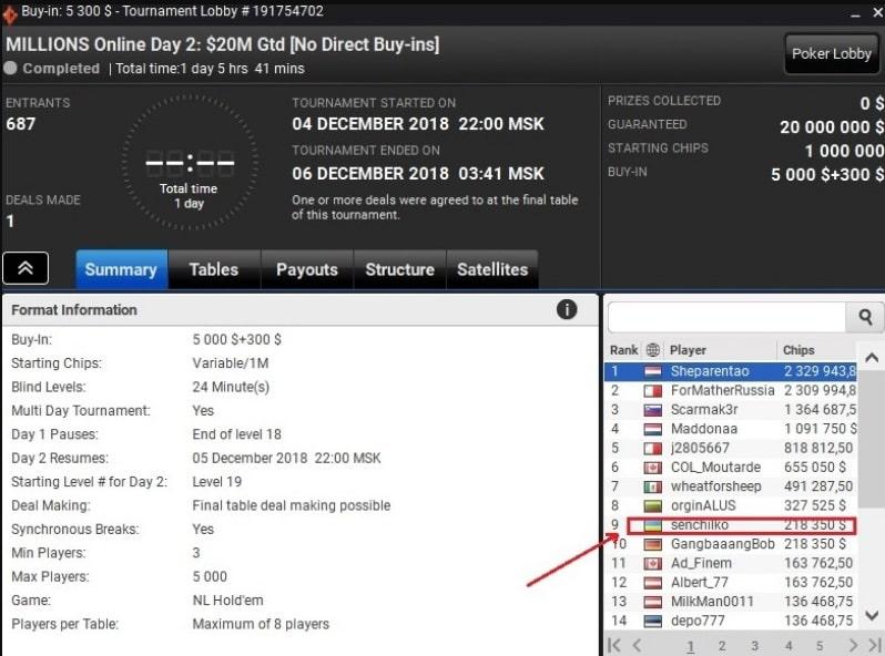 Позиция Юрия Сенчило на MILLIONS Online