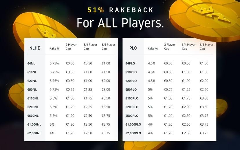Размеры рейка на различных лимитах NLH и PLO