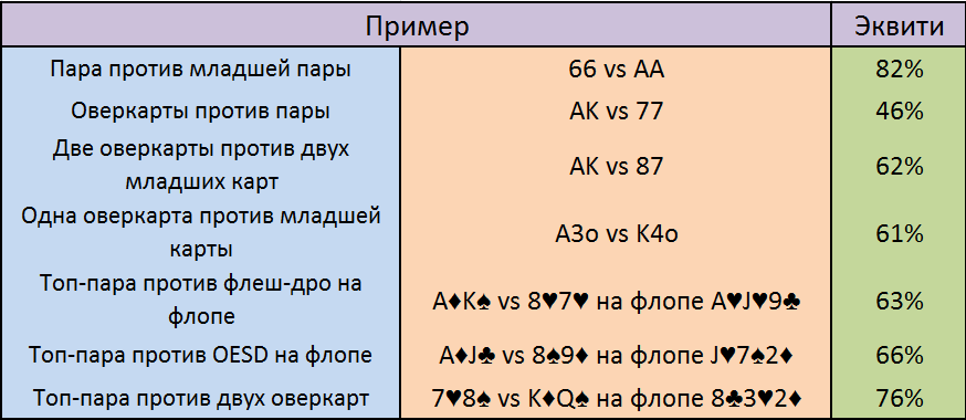 СЛОВИЛ 1 ПРОЦЕНТ НА НВУТИ - YouTube