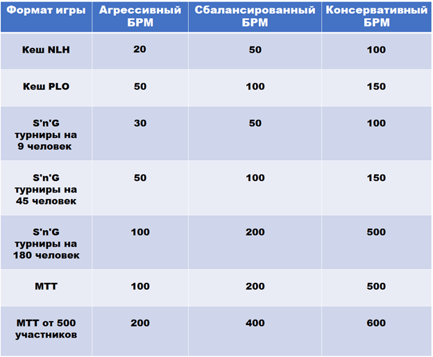 таблица управления деньгами
